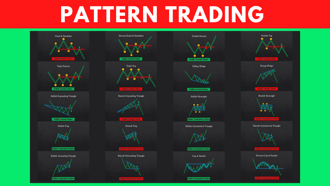 Chart Pattern Trading, Win 83.44% ( Hiệu Quả Ngay Lập Tức)