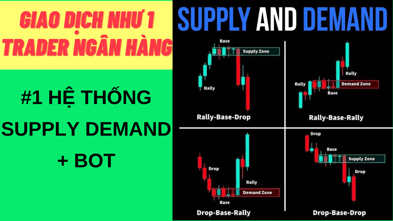 Supply Demand + BOT, EA | Giao Dịch Như Một Trader Ngân Hàng.